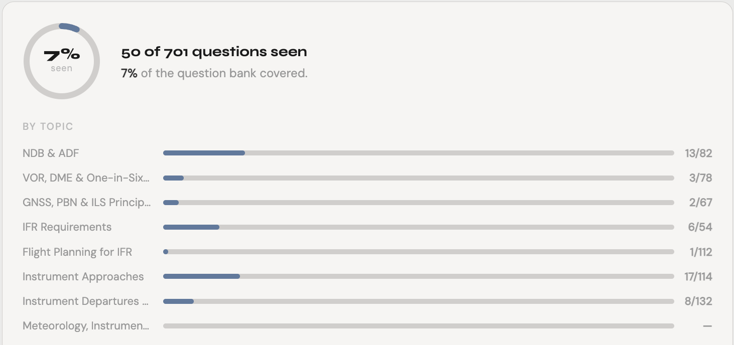 IREXmate topic progress widget